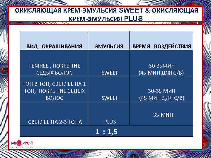  ОКИСЛЯЮЩАЯ КРЕМ-ЭМУЛЬСИЯ SWEET & ОКИСЛЯЮЩАЯ КРЕМ-ЭМУЛЬСИЯ PLUS ВИД ОКРАШИВАНИЯ ТЕМНЕЕ , ПОКРЫТИЕ СЕДЫХ