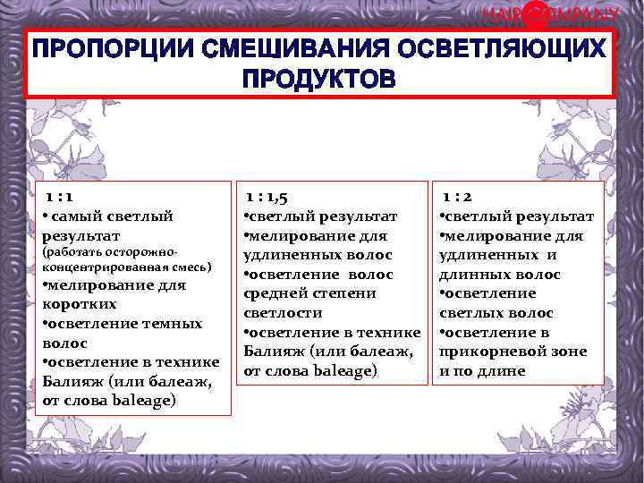 ПРОПОРЦИИ СМЕШИВАНИЯ ОСВЕТЛЯЮЩИХ ПРОДУКТОВ 1: 1 • самый светлый результат (работать осторожноконцентрированная смесь) •