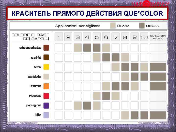 КРАСИТЕЛЬ ПРЯМОГО ДЕЙСТВИЯ QUE*COLOR 27 