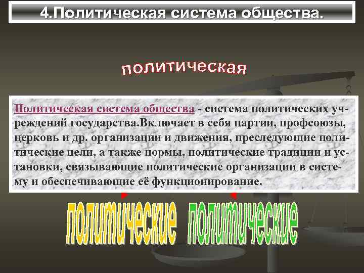 4. Политическая система общества - система политических учреждений государства. Включает в себя партии, профсоюзы,