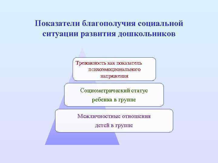 Показатели благополучия социальной ситуации развития дошкольников Тревожность как показатель психоэмоционального напряжения Социометрический статус ребенка