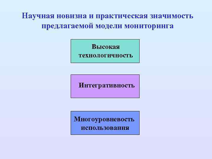 Научная новизна и практическая значимость предлагаемой модели мониторинга Высокая технологичность Интегративность Многоуровневость использования 