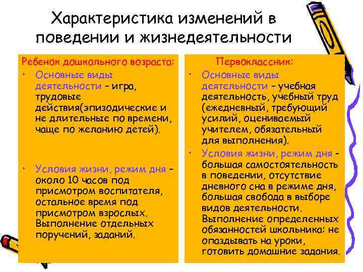 Характеристика изменений в поведении и жизнедеятельности Ребенок дошкольного возраста: • Основные виды деятельности –