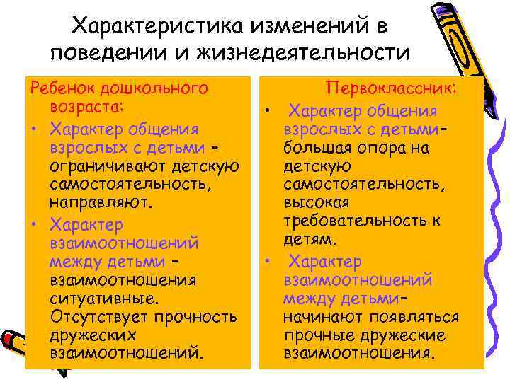 Характеристика изменений в поведении и жизнедеятельности Ребенок дошкольного возраста: • Характер общения взрослых с