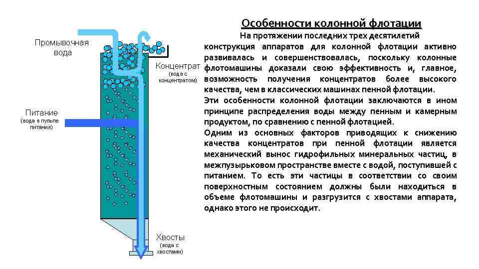 Флотация угля схема