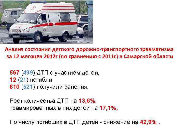 Анализ состояния детского дорожно-транспортного травматизма за 12 месяцев 2012 г (по сравнению с 2011