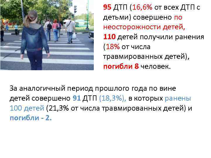 95 ДТП (16, 6% от всех ДТП с детьми) совершено по неосторожности детей, 110