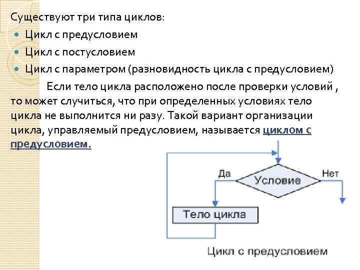 Существуют три типа циклов: Цикл с предусловием Цикл с постусловием Цикл с параметром (разновидность