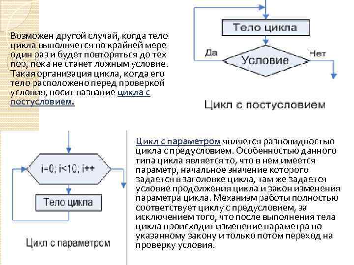 Блок схема бесконечного цикла