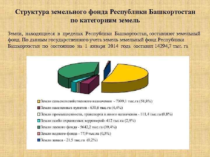 Понятие государственного земельного фонда