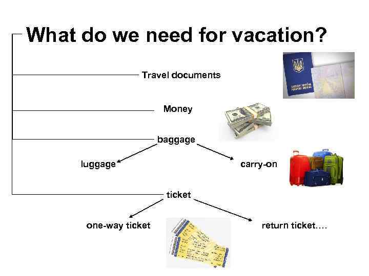 What do we need for vacation? Travel documents Money baggage luggage carry-on ticket one-way