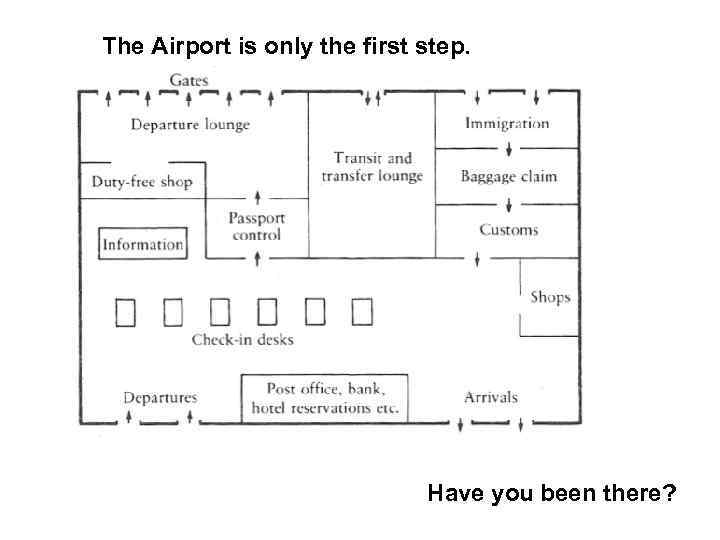The Airport is only the first step. Have you been there? 