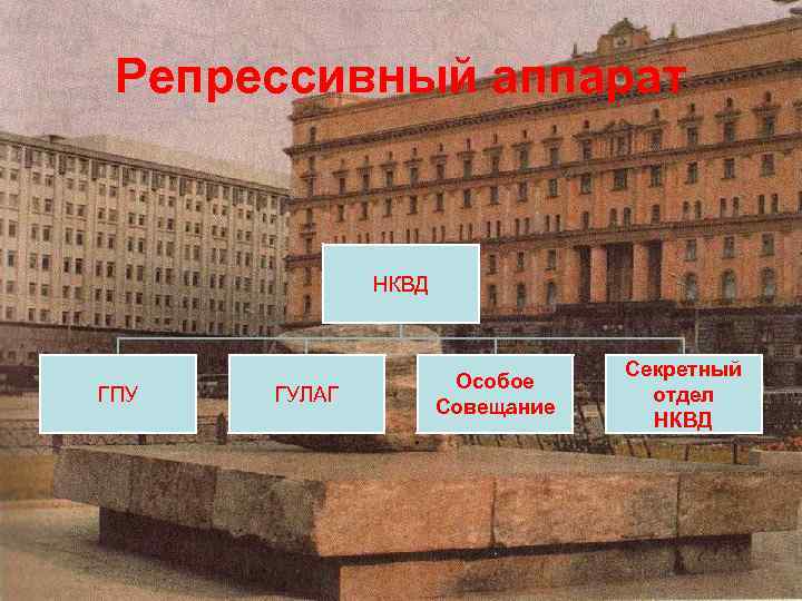 Репрессивный аппарат НКВД ГПУ ГУЛАГ Особое Совещание Секретный отдел НКВД 