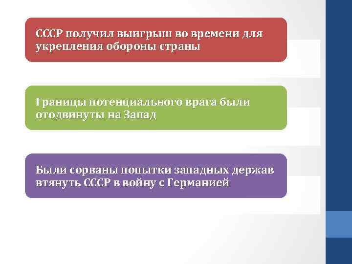 СССР получил выигрыш во времени для укрепления обороны страны Границы потенциального врага были отодвинуты