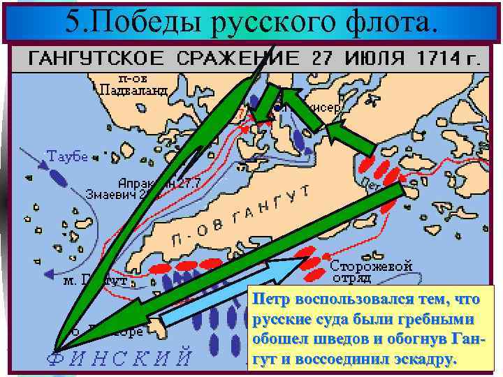 Меню 5. Победы русского флота. Шведы узнав об этом тем, что Петр опасавшийся столкновевоспользовался