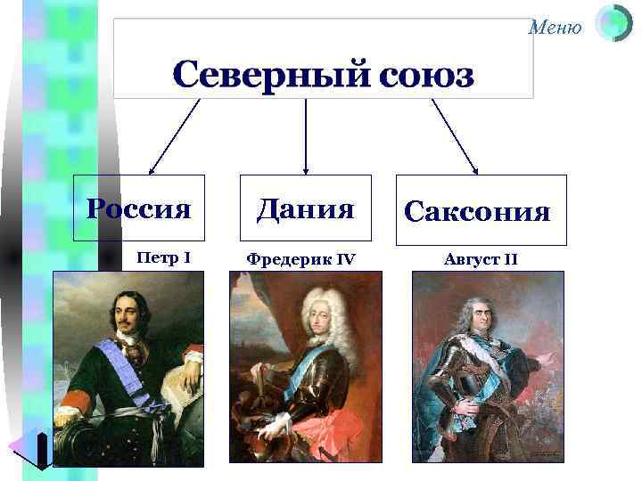 Меню Россия Дания Саксония Петр I Фредерик IV Август II 