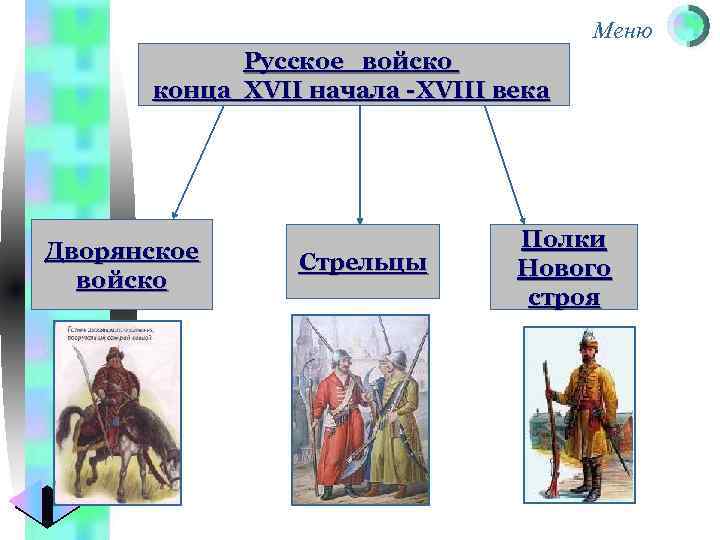 Меню Русское войско конца XVII начала -XVIII века Дворянское войско Стрельцы Полки Нового строя
