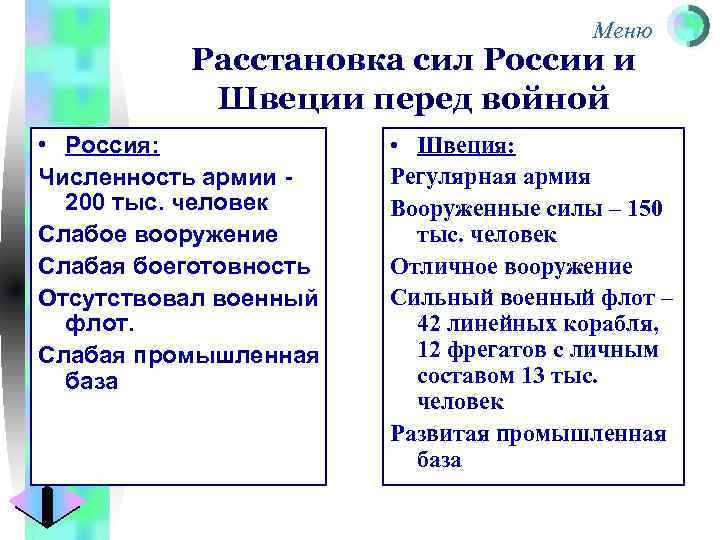 Меню Расстановка сил России и Швеции перед войной • Россия: Численность армии - 200
