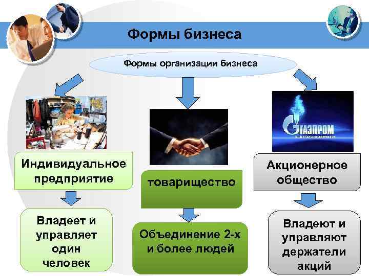 Формы бизнеса Формы организации бизнеса Индивидуальное предприятие Владеет и управляет один человек товарищество Объединение