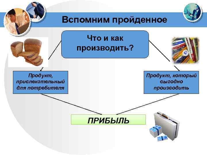 Вспомним пройденное Что и как производить? Продукт, привлекательный для потребителя Продукт, который выгодно производить