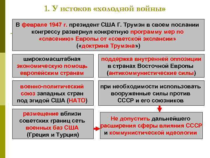 1. У истоков «холодной войны» В феврале 1947 г. президент США Г. Трумэн в
