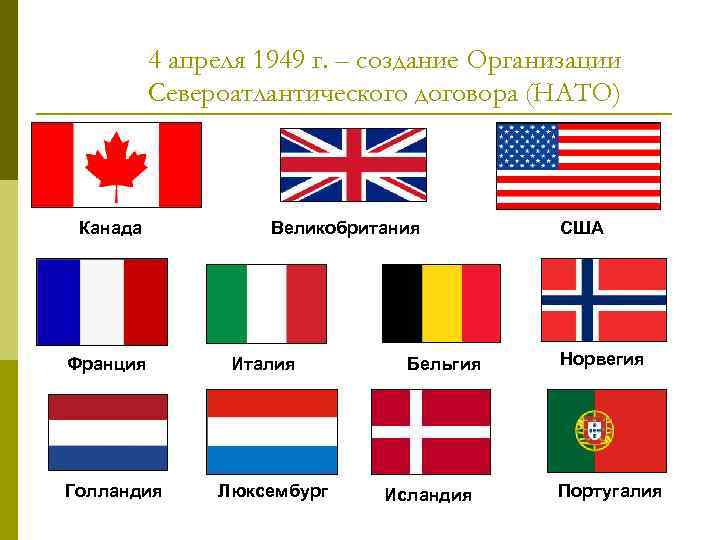 4 апреля 1949 г. – создание Организации Североатлантического договора (НАТО) Канада Франция Голландия Великобритания