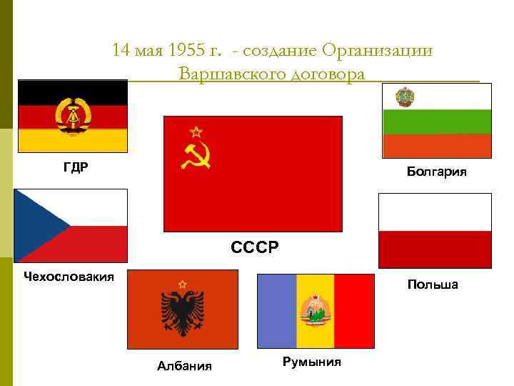 14 мая 1955 г. - создание Организации Варшавского договора ГДР Болгария СССР Чехословакия Польша