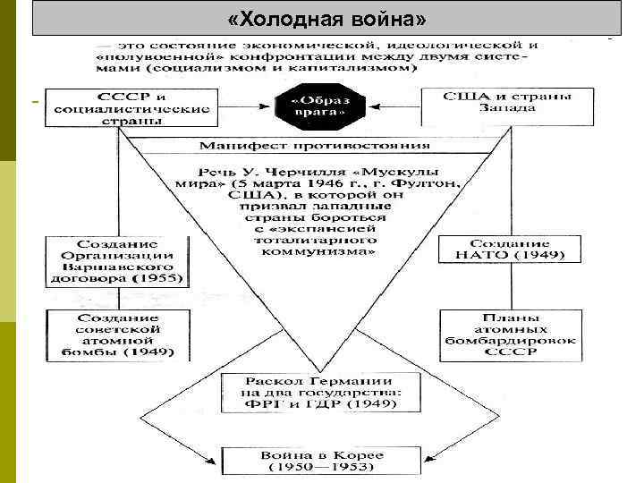  «Холодная война» 