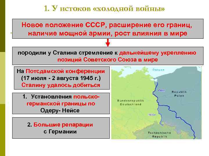 1. У истоков «холодной войны» Новое положение СССР, расширение его границ, наличие мощной армии,