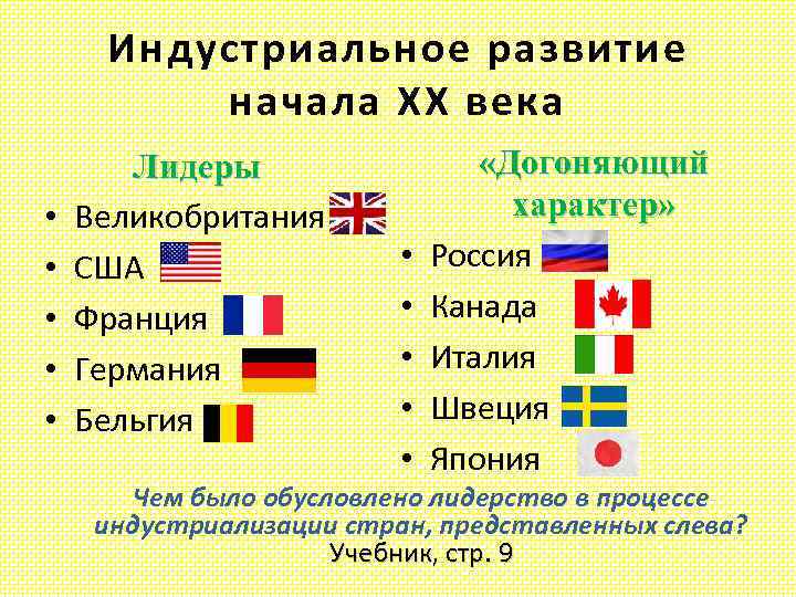 Индустриальное развитие начала XX века • • • Лидеры Великобритания США Франция Германия Бельгия