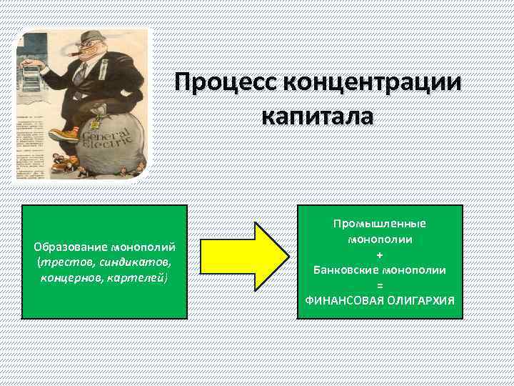 Процесс концентрации капитала Образование монополий (трестов, синдикатов, концернов, картелей) Промышленные монополии + Банковские монополии