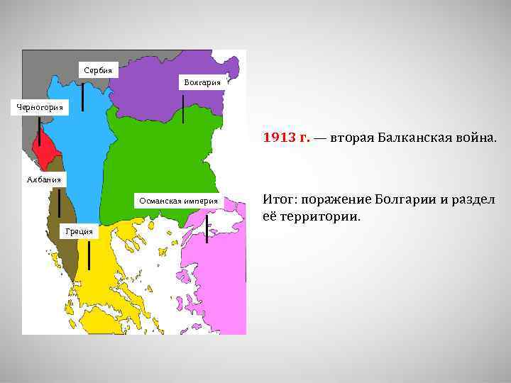 Сербия Болгария Черногория 1913 г. — вторая Балканская война. Албания Османская империя Греция Итог: