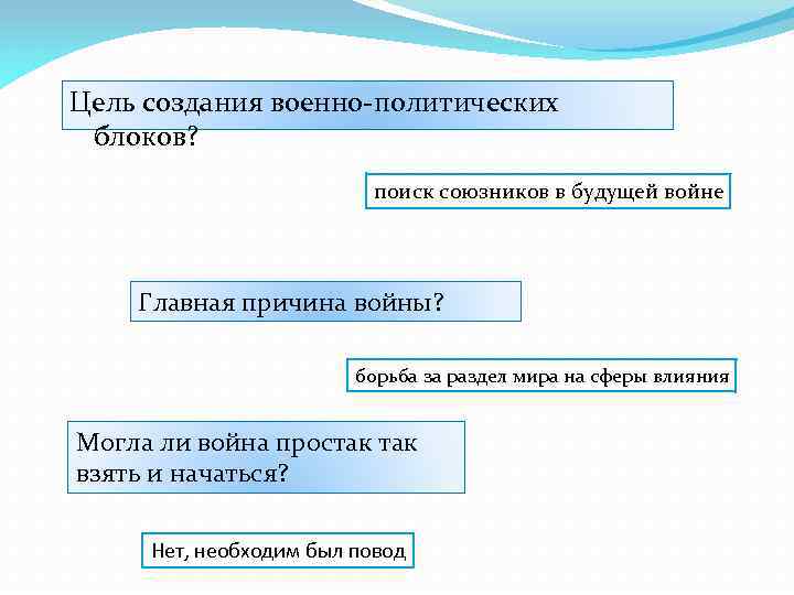 Цель создания военно-политических блоков? поиск союзников в будущей войне Главная причина войны? борьба за