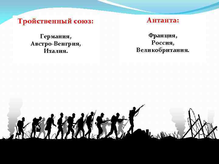 Тройственный союз: Антанта: Германия, Австро-Венгрия, Италия. Франция, Россия, Великобритания. 