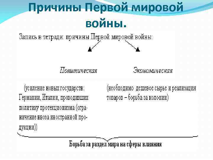 Причины Первой мировой войны. 