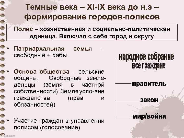 Темные века – XI-IX века до н. э – формирование городов-полисов Полис – хозяйственная