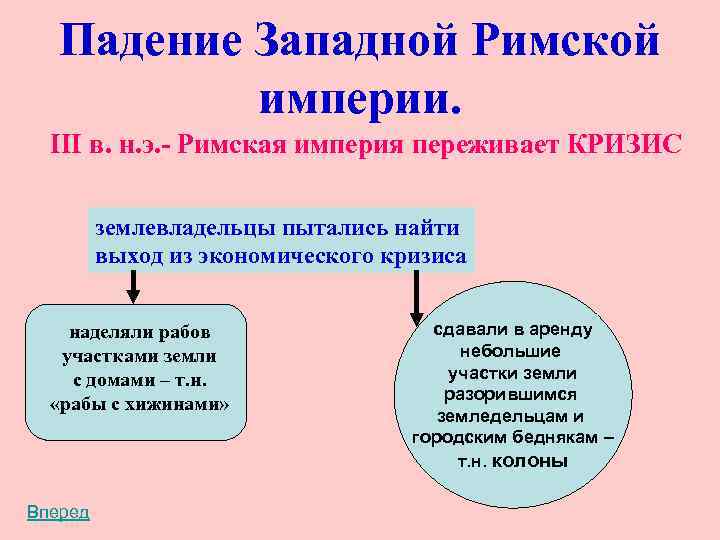 Падение Западной Римской империи. III в. н. э. - Римская империя переживает КРИЗИС землевладельцы