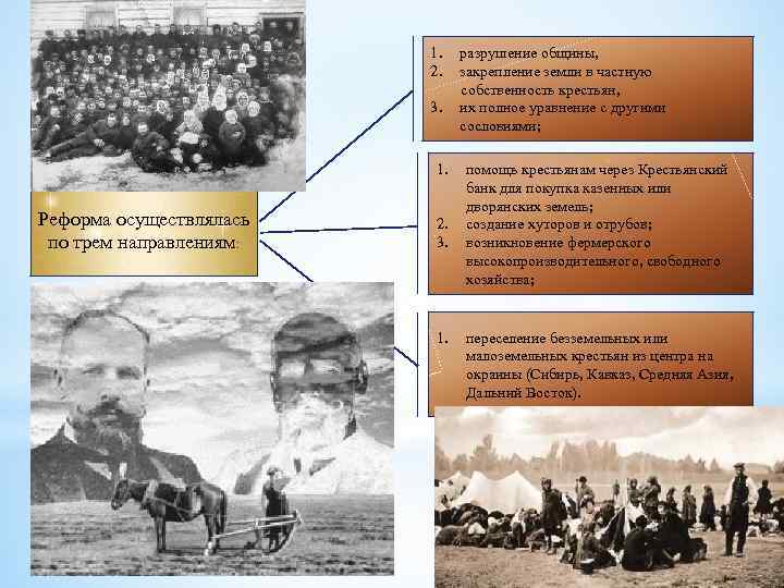 1. 2. 3. 1. Реформа осуществлялась по трем направлениям: 2. 3. 1. разрушение общины,