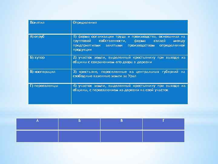 Понятия Определения А) отруб 1) форма организации труда и производства, основанная на групповой собственности,
