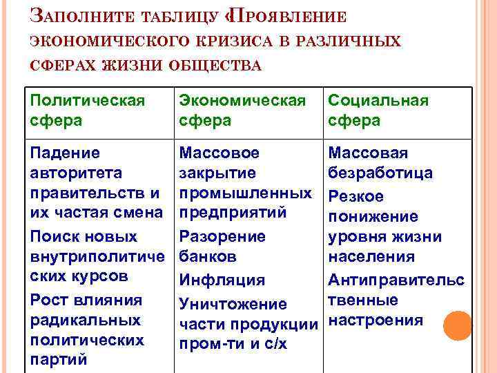 ЗАПОЛНИТЕ ТАБЛИЦУ « РОЯВЛЕНИЕ П ЭКОНОМИЧЕСКОГО КРИЗИСА В РАЗЛИЧНЫХ СФЕРАХ ЖИЗНИ ОБЩЕСТВА Политическая сфера