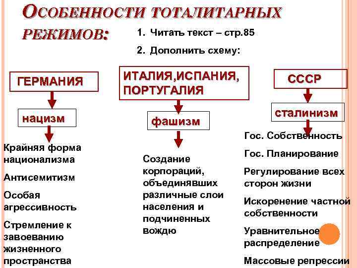 Используя исторические знания заполните схему о путях выхода из мирового экономического кризиса сша