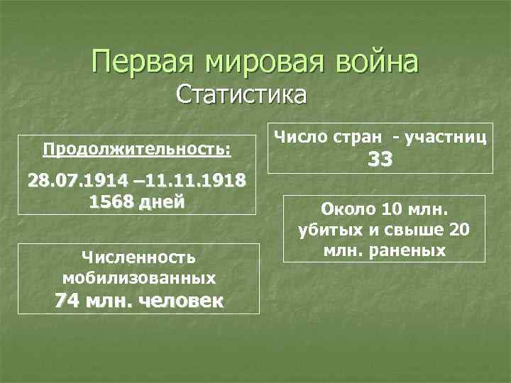 Первая мировая война Статистика Продолжительность: 28. 07. 1914 – 11. 1918 1568 дней Число