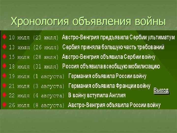 Хронология объявления войны 