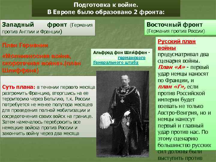Подготовка к войне. В Европе было образовано 2 фронта: Западный фронт (Германия против Англии