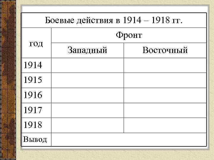 Боевые действия в 1914 – 1918 гг. год 1914 1915 1916 1917 1918 Вывод