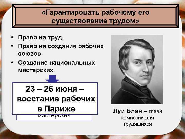  «Гарантировать рабочему его существование трудом» • Право на труд. • Право на создание