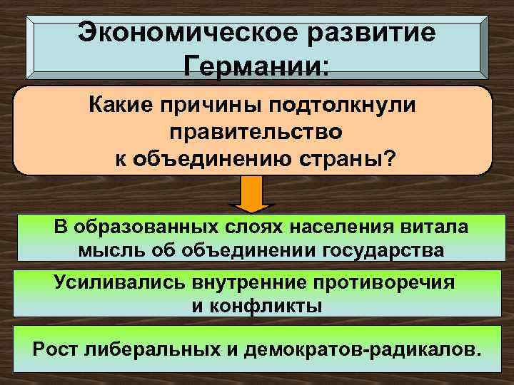 Экономическое развитие Германии: Какие причины подтолкнули правительство к объединению страны? В образованных слоях населения