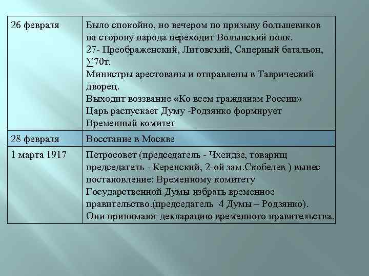 26 февраля Было спокойно, но вечером по призыву большевиков на сторону народа переходит Волынский