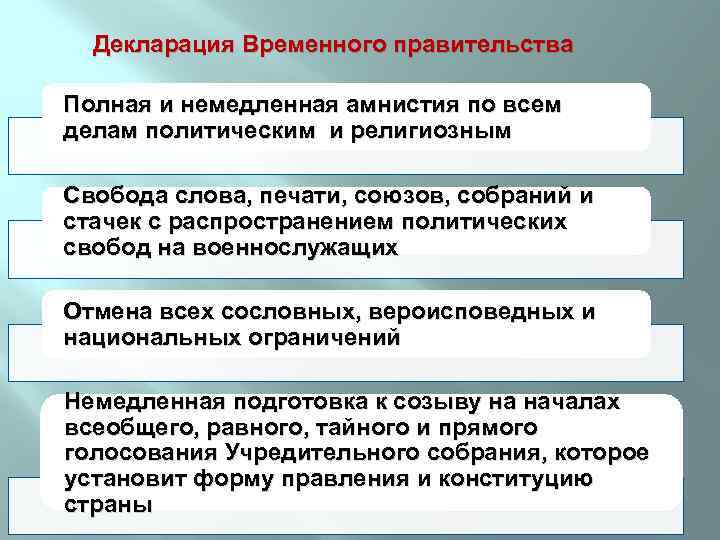 Декларация Временного правительства Полная и немедленная амнистия по всем делам политическим и религиозным Свобода