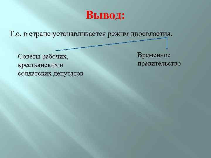 Вывод: Т. о. в стране устанавливается режим двоевластия. Советы рабочих, крестьянских и солдатских депутатов